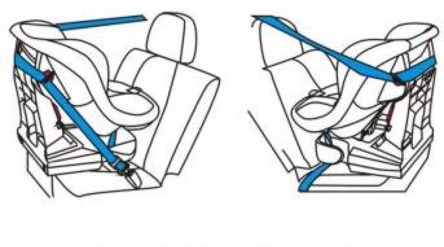 Нужно ли пристегиваться на заднем сидении ребенку. Правила перевозки детей в автомобиле с учётом возраста. Перевозка самых маленьких