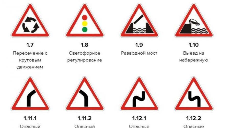 Знаки дорожного движения описание. Все знаки для пешеходов. Запрещено движение на велотранспорте