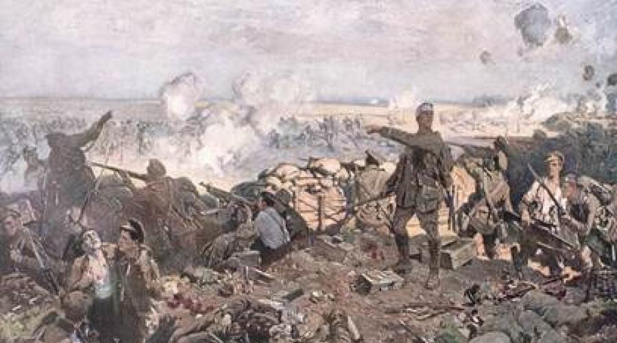 Уроки первой мировой войны кратко по пунктам. Вопрос недели: каковы уроки Первой мировой войны? Соотношение сил и средств перед войной и после нее